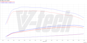 PowerBox GO dla  Mercedes V W447 (2014-2018) 220 CDI 163KM 120kW